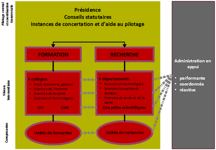 Institutions NUB (2)